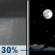 Tonight: A 30 percent chance of showers before 7pm. Mostly cloudy during the early evening, then gradual clearing, with a low around 32. Light and variable wind. New precipitation amounts of less than a tenth of an inch possible. Tonight: A 30 percent chance of showers before 7pm. Mostly cloudy during the early evening, then gradual clearing, with a low around 32. Light and variable wind. New precipitation amounts of less than a tenth of an inch possible.