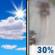 Thursday: A 30 percent chance of rain, mainly after 2pm.  Increasing clouds, with a high near 69. Calm wind becoming west southwest around 6 mph in the afternoon. 