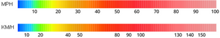 U.S. Temperature Legend
